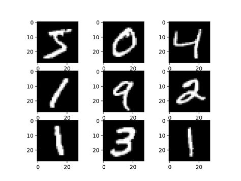 Programming Assignment Exercise 3 (Improve MNIST with convolutions) Week 4 - Using Real-world Images. . Week 3 improve mnist with convolutions